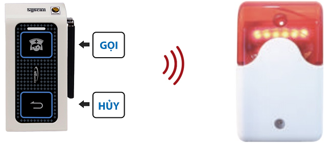 mô hình hoạt động đèn báo hành lang srl-200