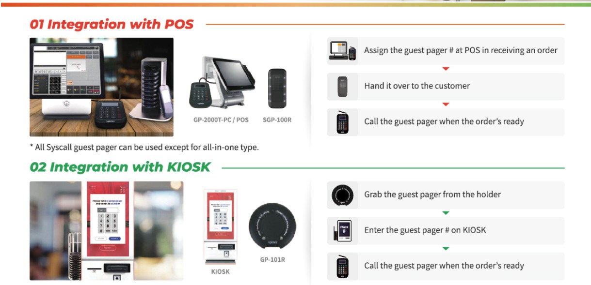 Khả năng tích hợp với máy POS và Kiosk của thẻ rung Syscall Hàn Quốc
